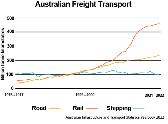 Australian_freight_transport.png